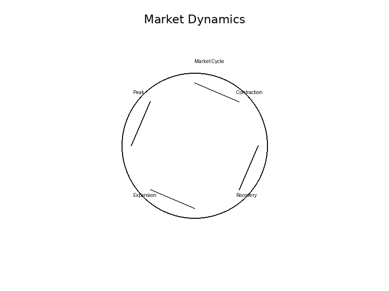 Market Dynamics